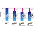 Shimano RT-EM810 Elektromos Kerékpár Rotor 2021- Több Méretben